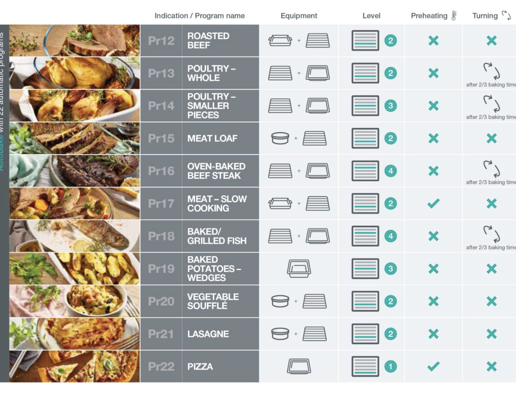 Ovens