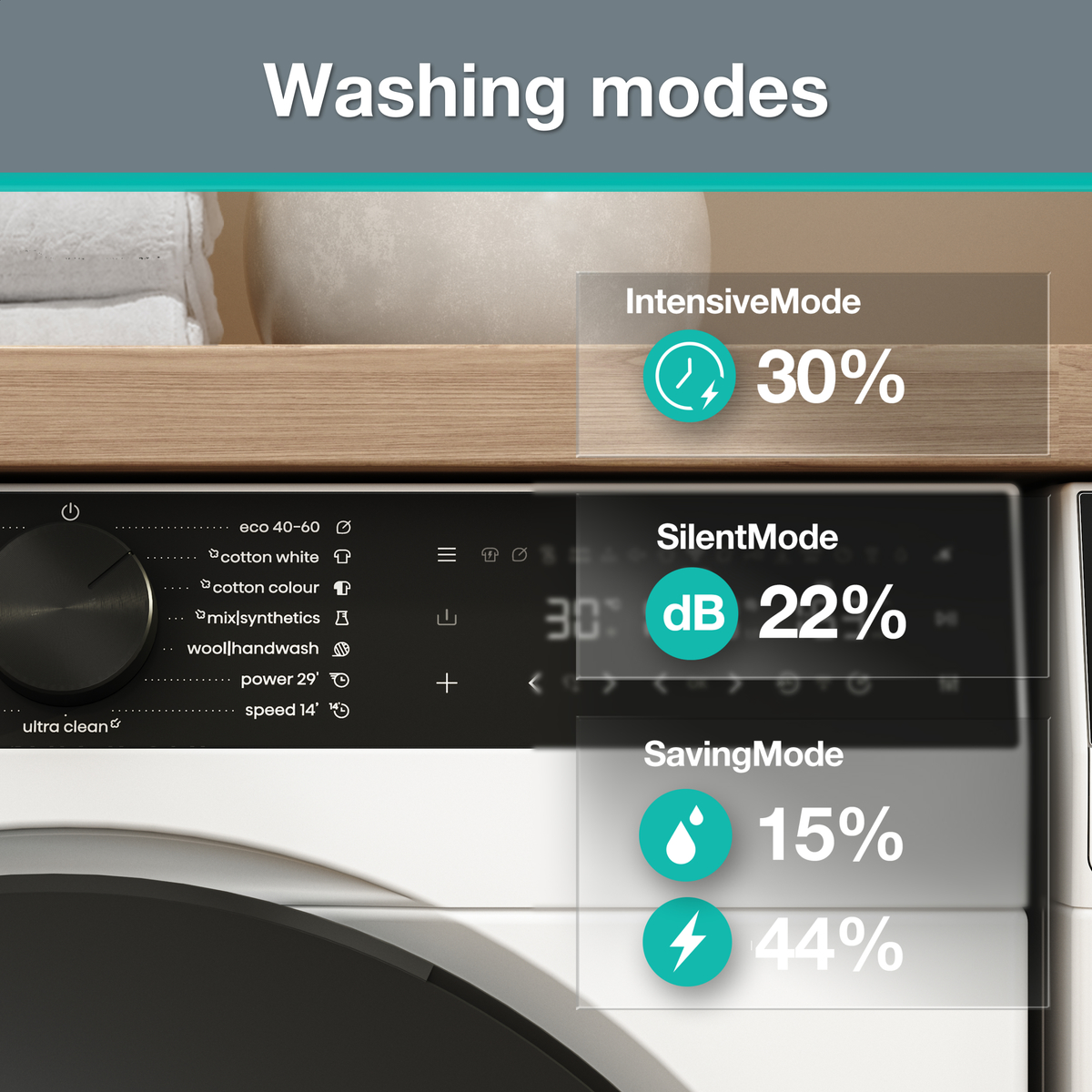 g600-washing_modes